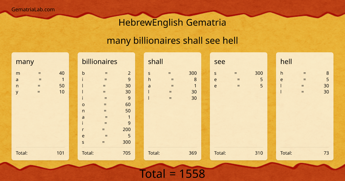 many billionaires shall see hell in hebrewEnglish Gematria